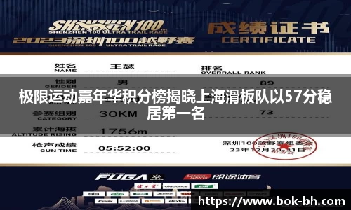 极限运动嘉年华积分榜揭晓上海滑板队以57分稳居第一名